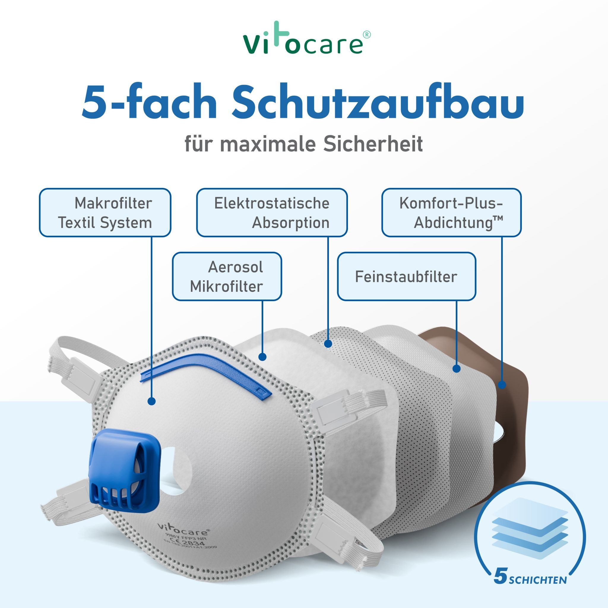 Vitocare Staubfilter FFP3 Maske mit Ventil, Atemschutzmaske CE, 5/10/20 Stk., FFP3 Atemschutzmaske mit Ventil