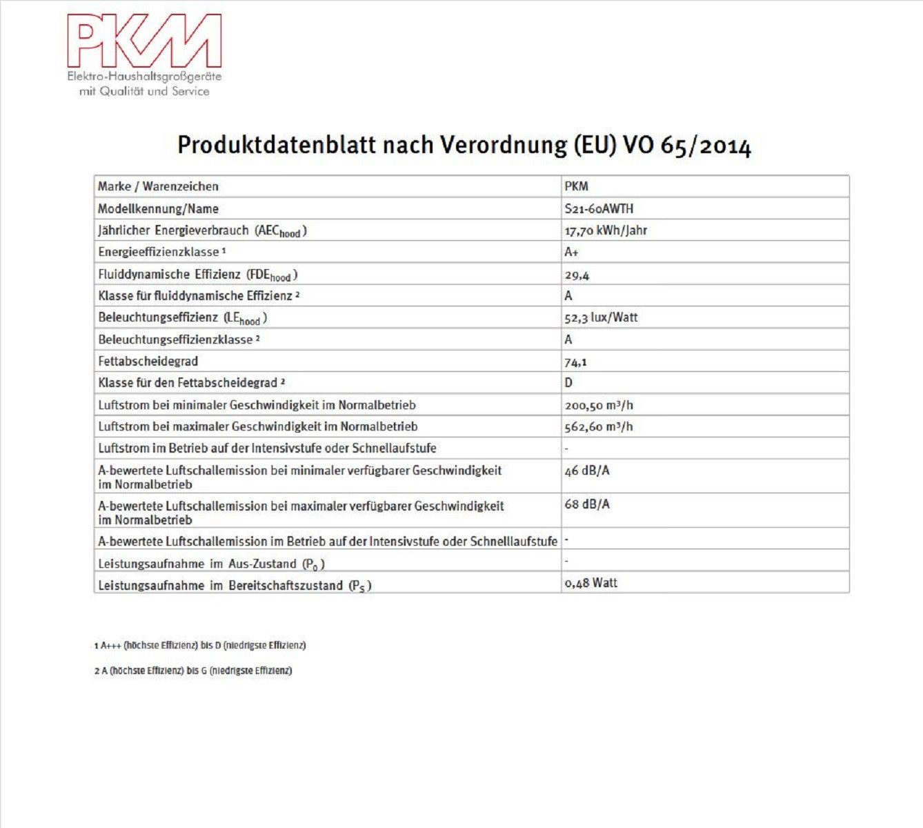 PKM Kopffreihaube S21-60AWTH Serie S21-60AWTH S21-60AWTH, Dunstabzugshaube LED Randabsaugung Kopffrei Timer Display