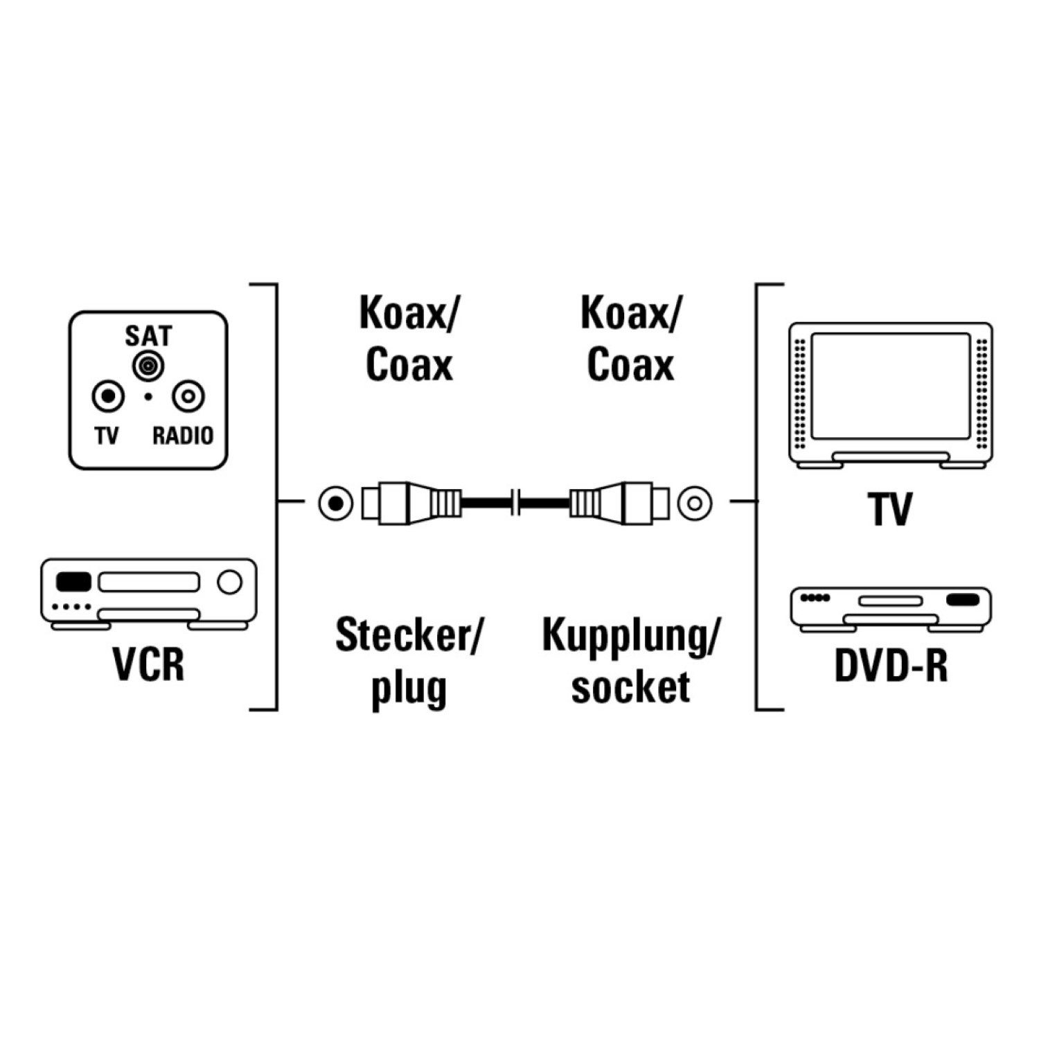 Hama Antennen-Kabel 85db Koaxial-Kabel Koax-Kabel Video-Kabel, Koaxial, Koaxial, Für Full HD TV 4K UHD HD+ HDR DVB-T2 BK, 85 db geschirmt, 1,5m lang