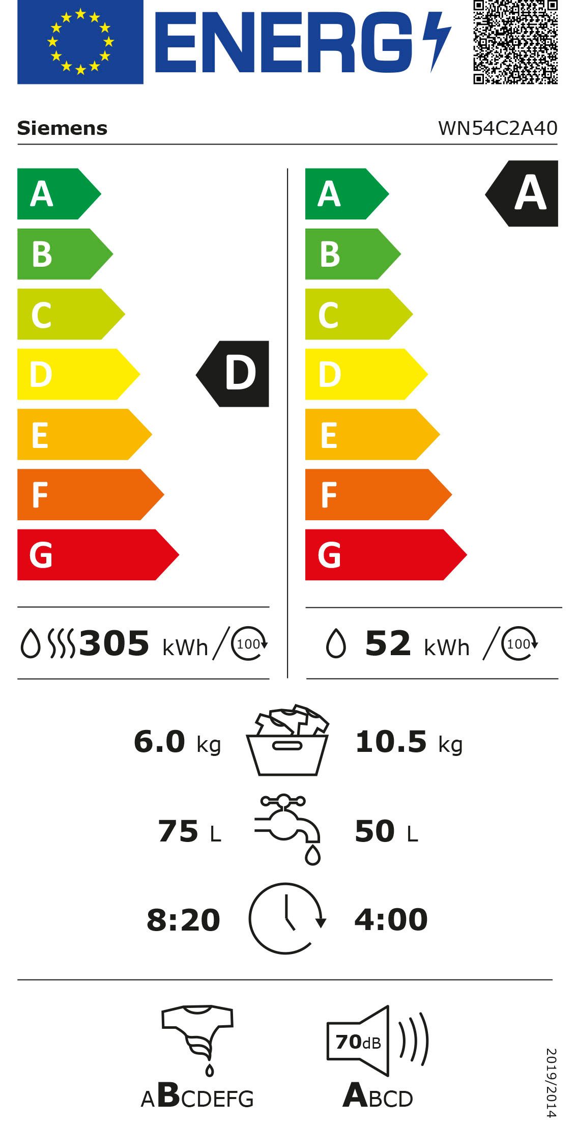Energieeffizienzklasse: 