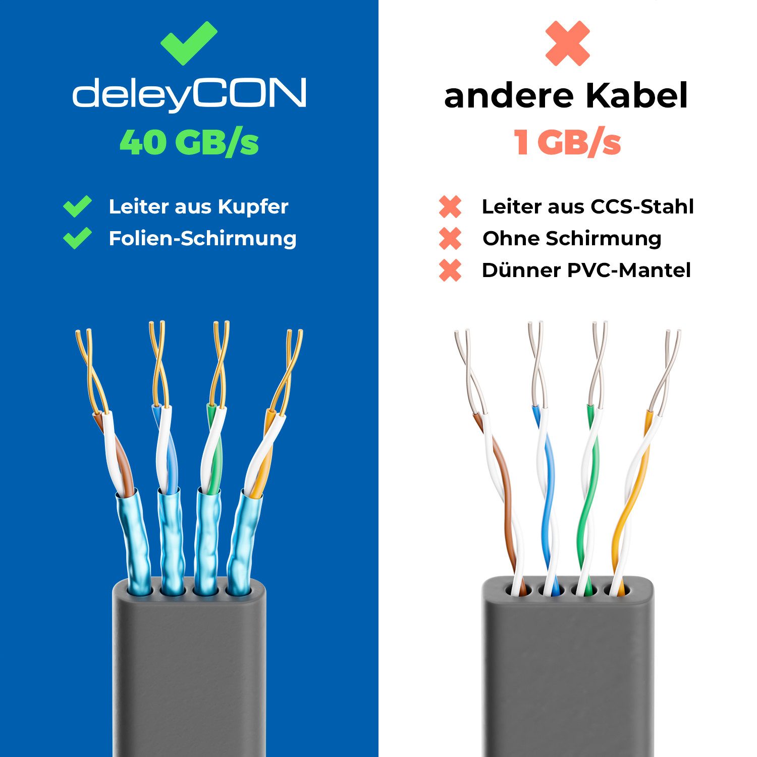 deleyCON deleyCON 10x 0,5m CAT8 Flach Netzwerkkabel (40 Gbit/s, Kupfer, RJ45, LAN-Kabel