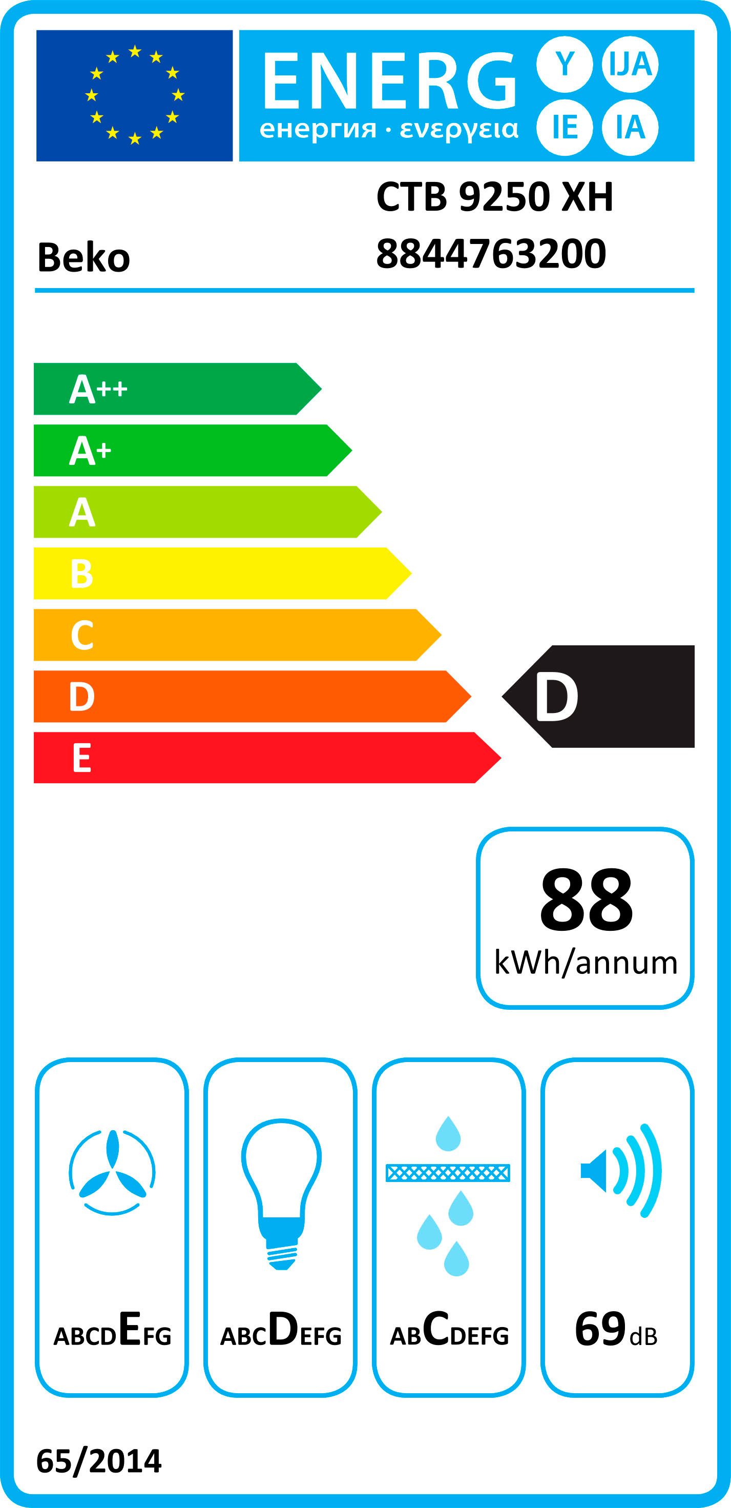 Energieeffizienzklasse: 