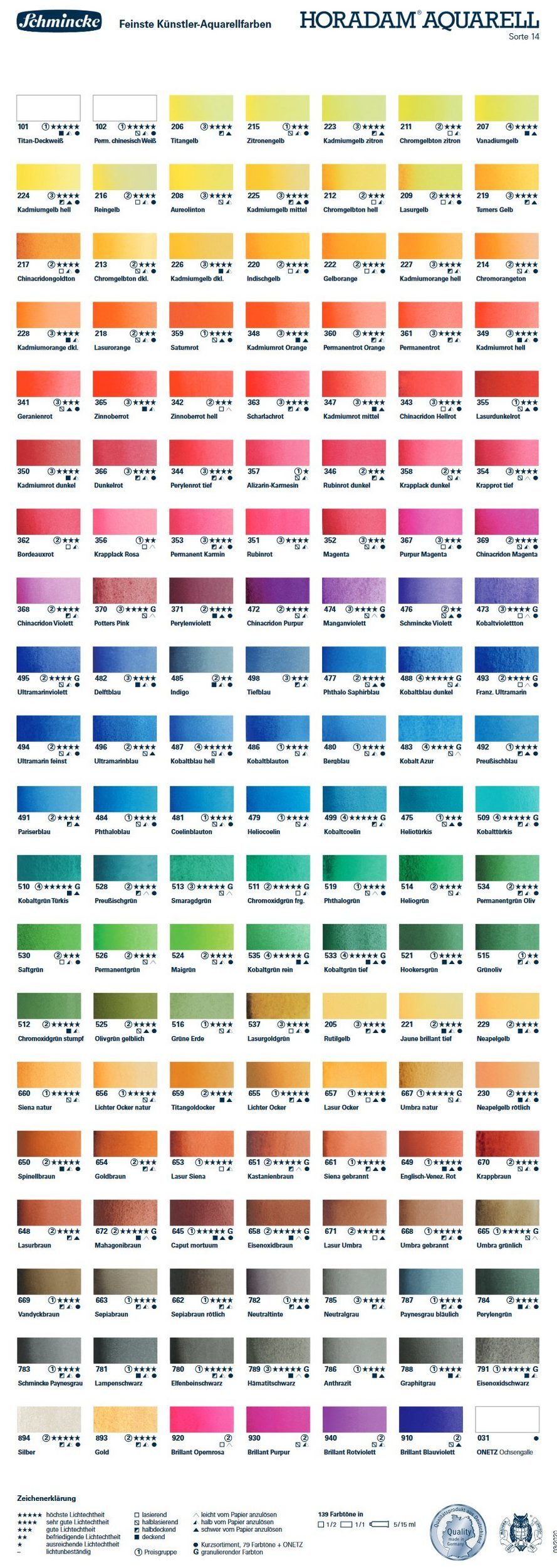 Schmincke Aquarellfarbe HORADAM® AQUARELL, 1/2 Näpchen