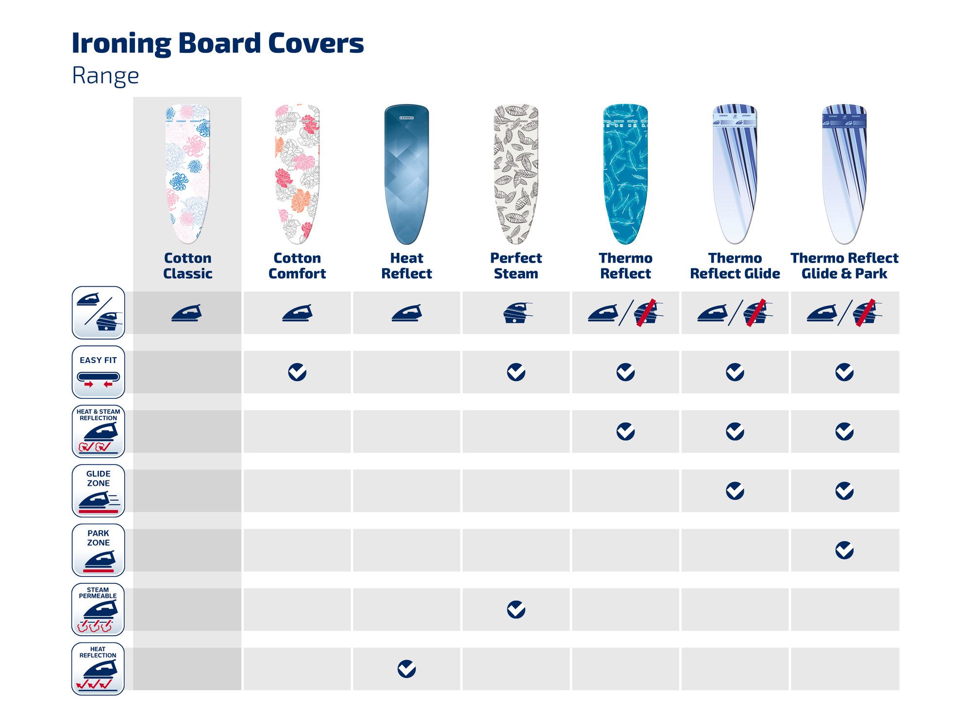 Leifheit Ersatz-Bügelbrettbezug Bügeltischbezug Cotton Classic M, Für Dampfbügeleisen geeignet, 125x40cm, 3mm Schaumstoffpolsterung