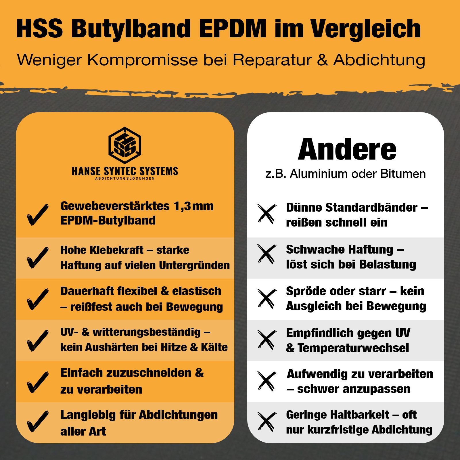 Hanse Syntec Systems Dichtband Butylband EPDM selbstklebend 10cm x 5m – DIY Dach & Rinne gewebeverstärkt, EPDM Gummi Oberlage, flexibel, robust – Bild 4 von 5