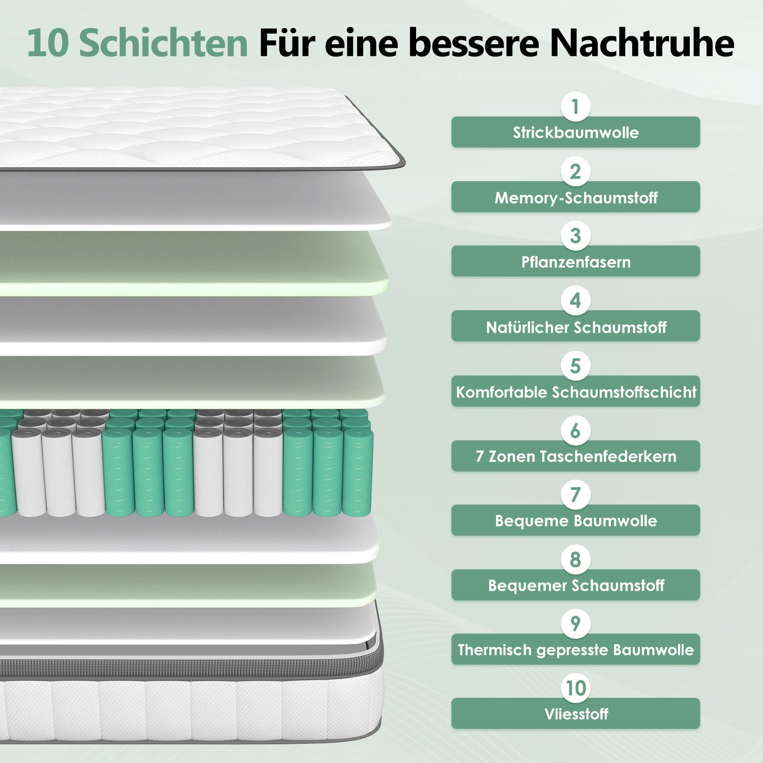 Taschenfederkernmatratze Matratze 90x200, 7 Zone Federkernmatratze Matratzen mit Spannbettlaken, Lexzurn, 25 cm hoch, (Matratze 140x200 für Kinder und Erwachsene, 7 Zone Federkernmatratze Matratzen mit Spannbettlaken), Matratze 180x200
