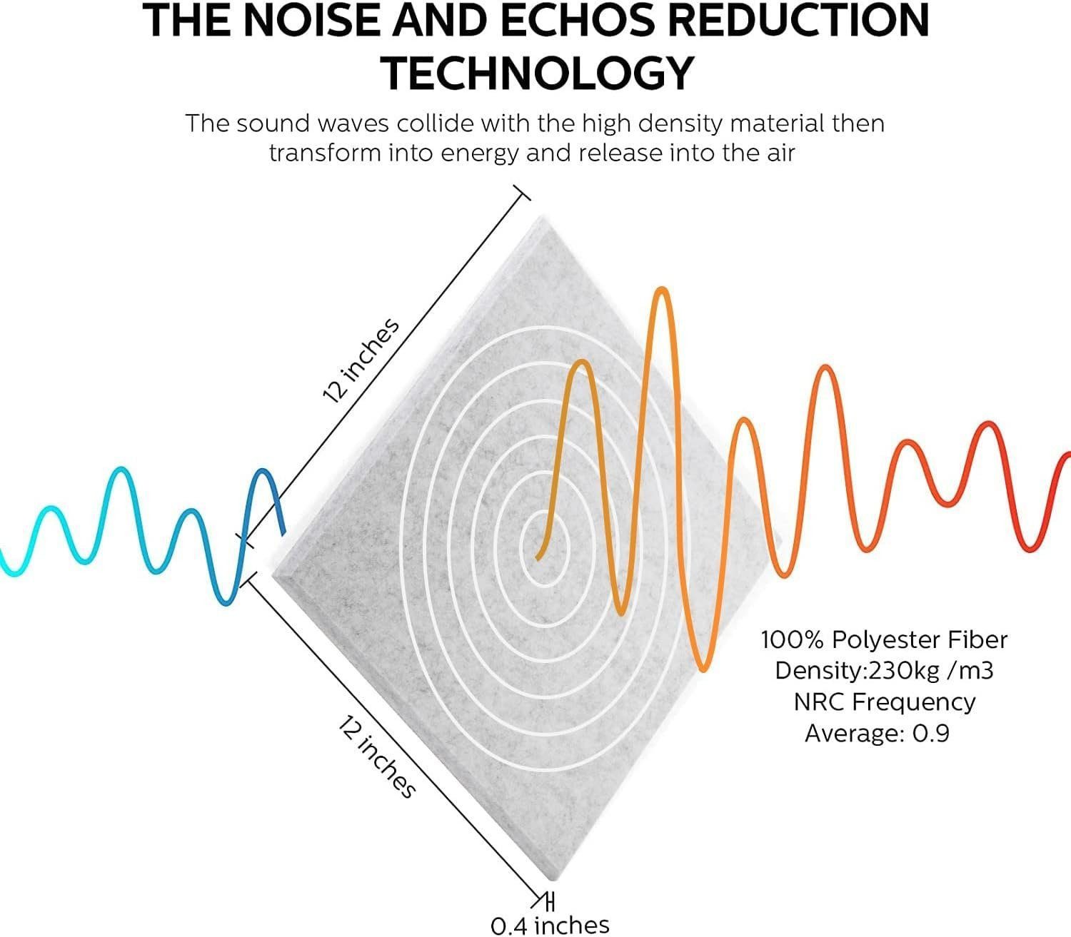 Welikera Akustikplatte 12 Stück Akustikplatten Selbstklebend, Hohe Dichte W günstig online kaufen