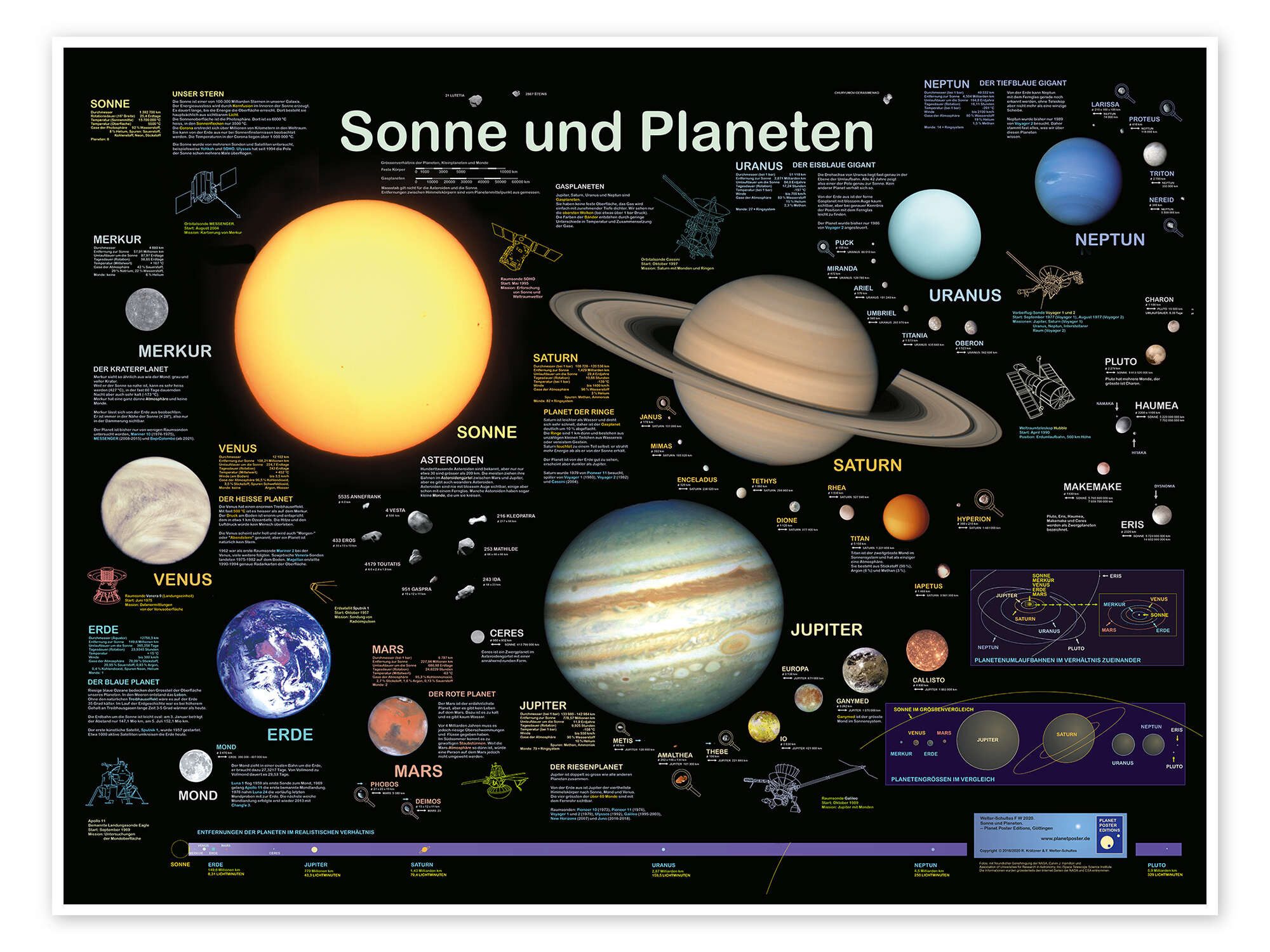 Posterlounge Wandbild Sonne und Planeten, Planet Poster Editions, erhältlich als Poster, Leinwandbild, Wandsticker oder Acrylglasbild