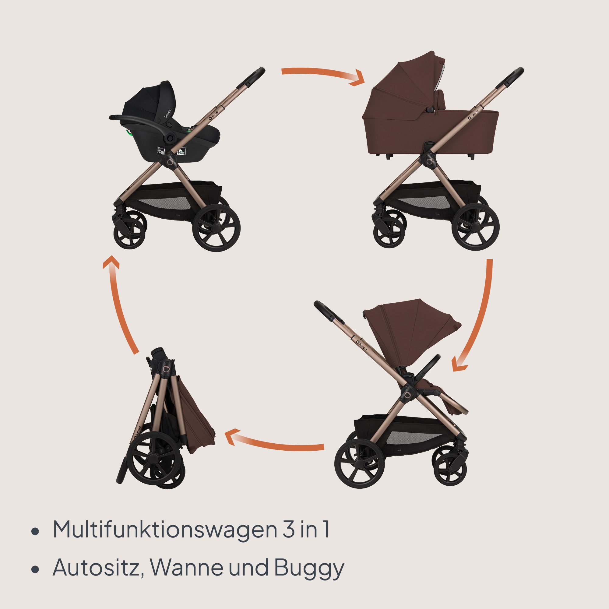 lionelo Kombi-Kinderwagen CARMINE 3IN1, (Set), 3in1/GravelTech/Anti-Reflux/AiryDots/UPF50+