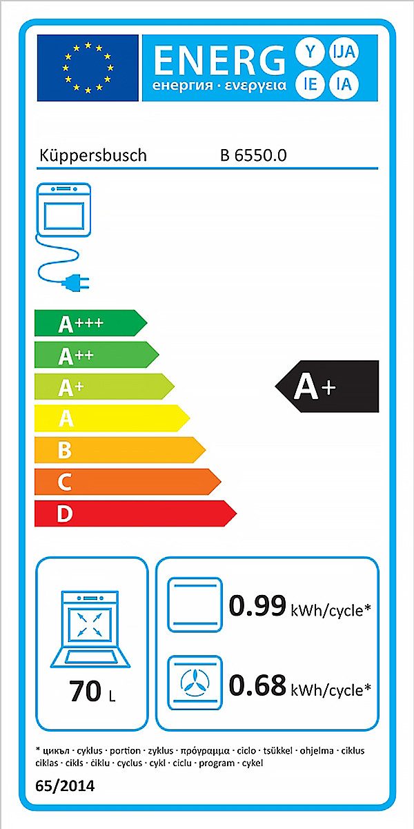 Energieeffizienzklasse: 