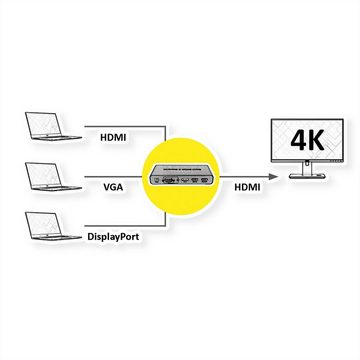 ROLINE HDMI/VGA/DP zu HDMI Konverter-Switch Audio- & Video-Adapter