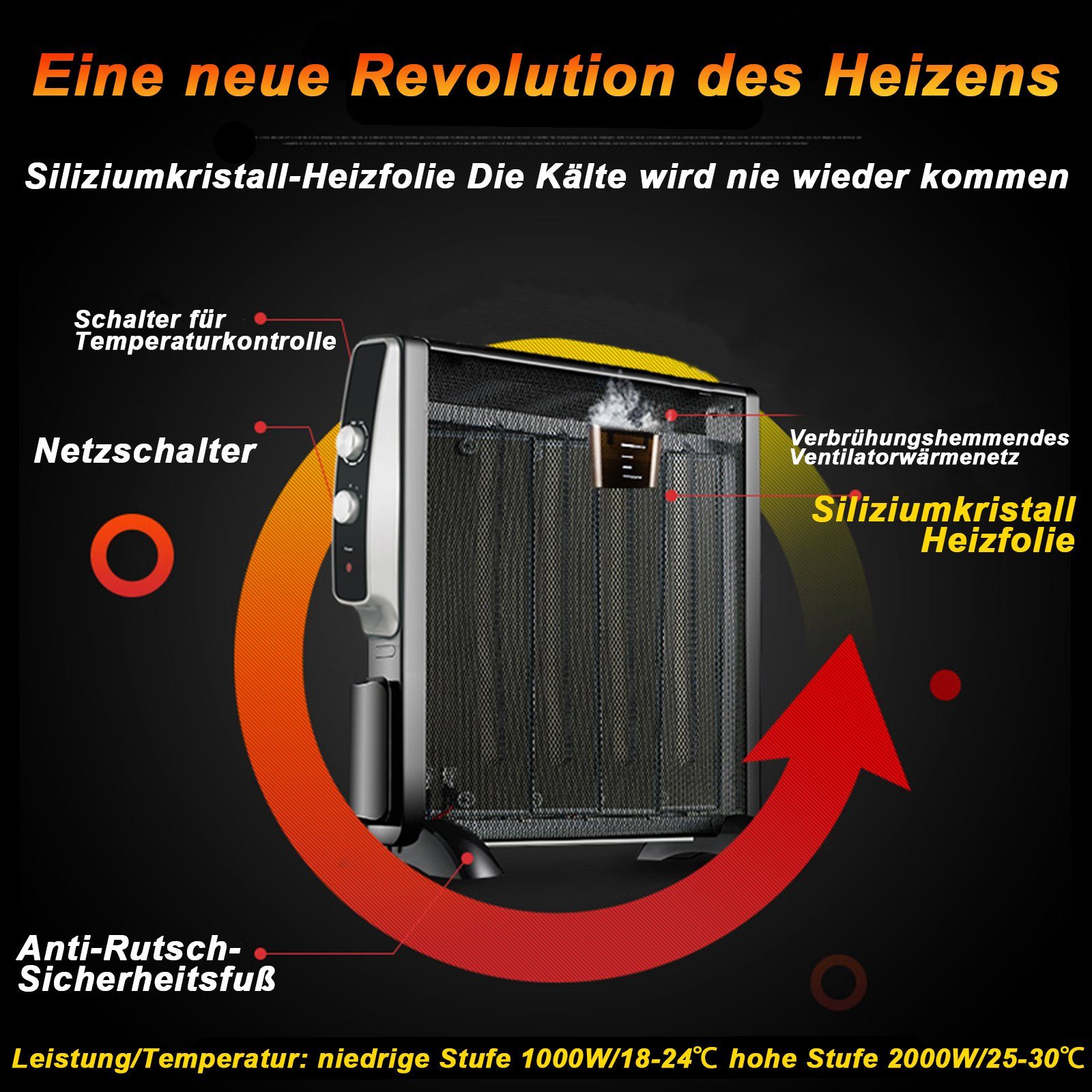 3 Thermostat, energieeffizient Heizstufen,Sicher 2500 Heizgerät Pro W, Life einstellbarer und 2500W Fine