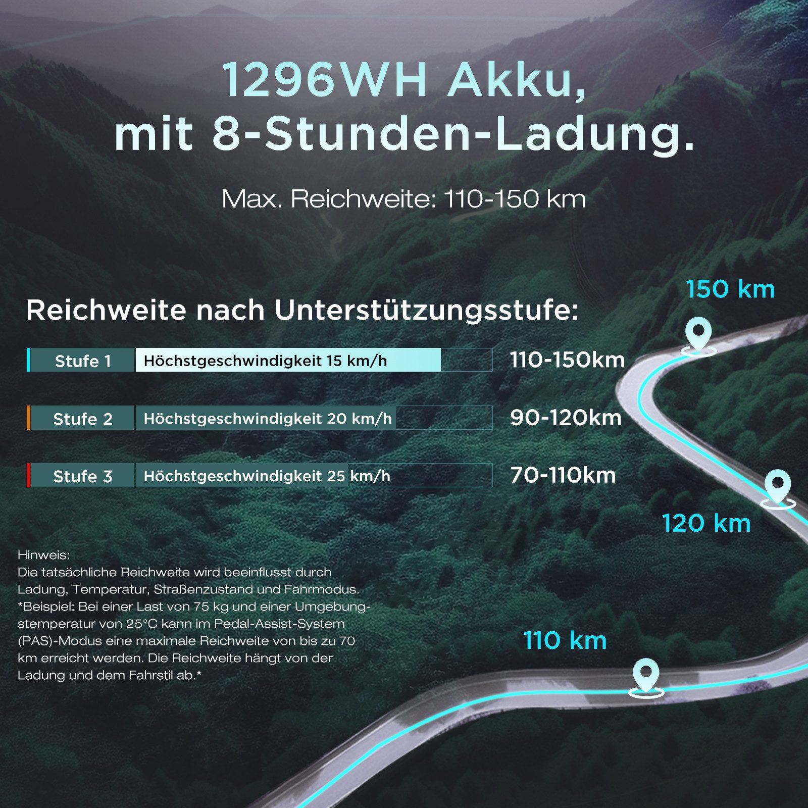 HITWAY E-Bike Cityrad 20*4,0 zoll Lasten-Elektrofahrrad mit 48V27Ah Akku bis 110-150km, 7 Gang shimano, Kettenschaltung, E-Klapprad mit 2 Körben, NFC,APP, StVZO