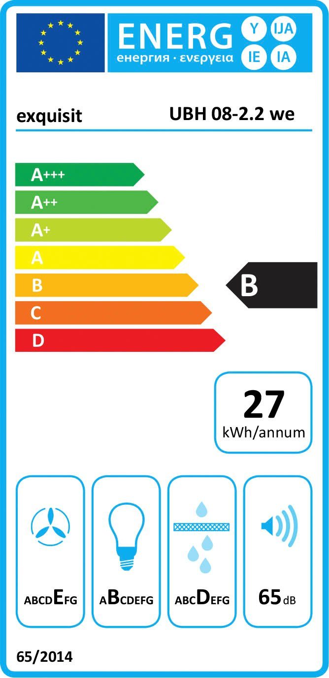 Energieeffizienzklasse: 