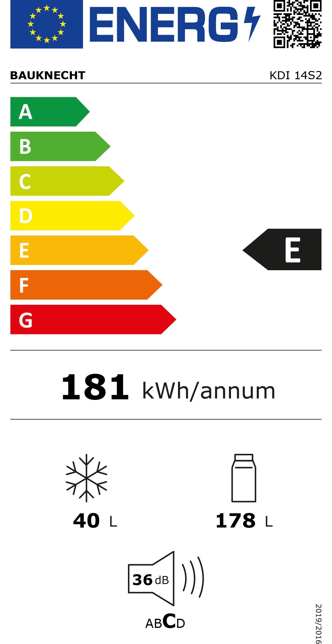 Energieeffizienzklasse: 