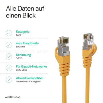Kabelbude.eu Netzwerkkabel RJ45 LAN Kabel, Ethernet Kabel, S/FTP, PIMF, Rohkabel LAN-Kabel, RJ-45, (1500 cm)