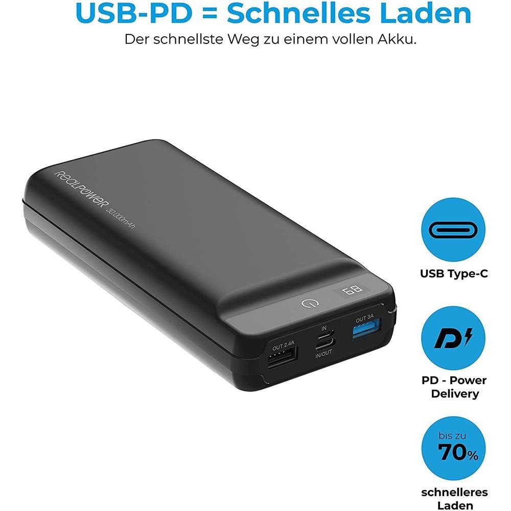 PB-30k PD Powerbank, Mobiles Ladegerät, 30.000 mAh,USB Type-C PD, Notebook, Ersatzakku, Display, Power Delivery, Kapazitätsanzeige Powerbank