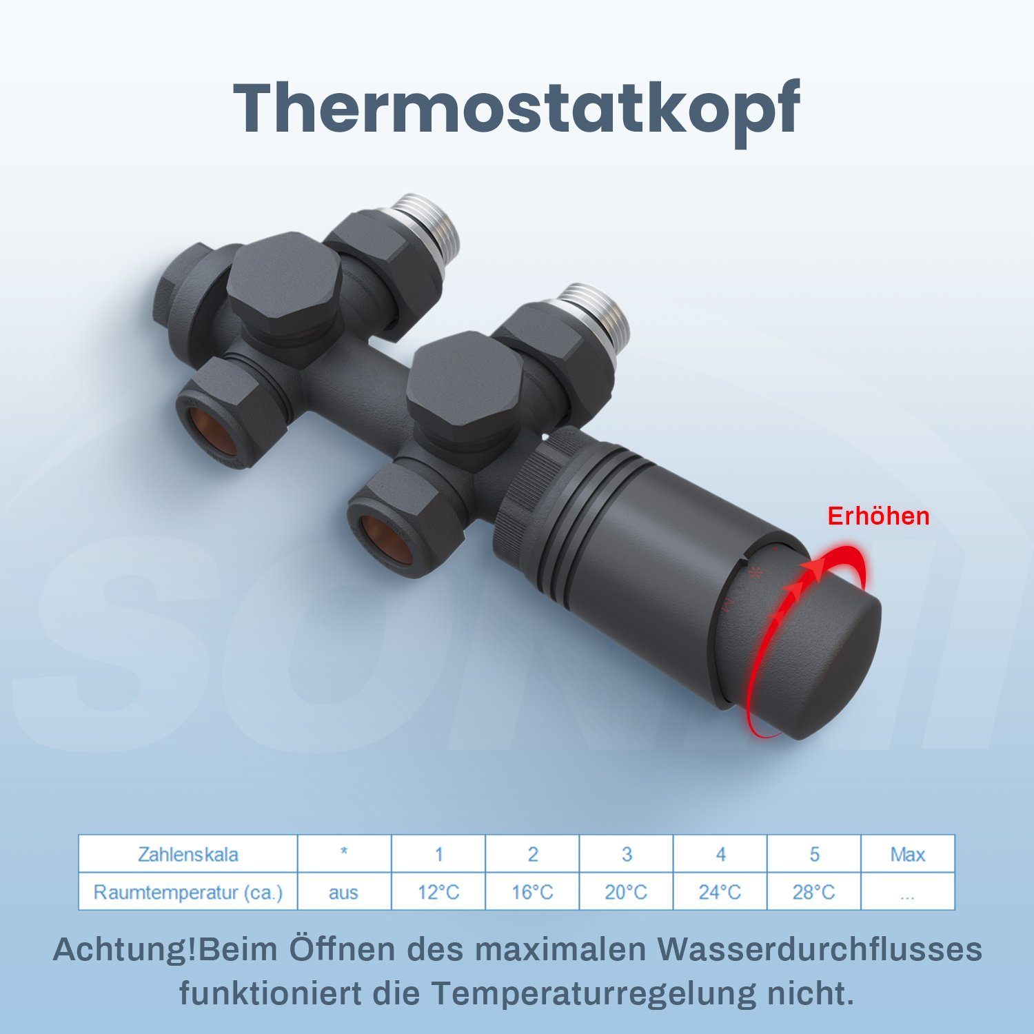 SONNI Heizkörperthermostat Multiblock Set für G 50mm Thermostatkopf Anschlussarmatur, Thermostat 1/2" ; Anthrazit mit Heizkörper