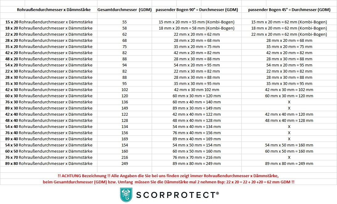 Scorprotect® Steinwolle PVC Bogen 45 Grad günstig online kaufen