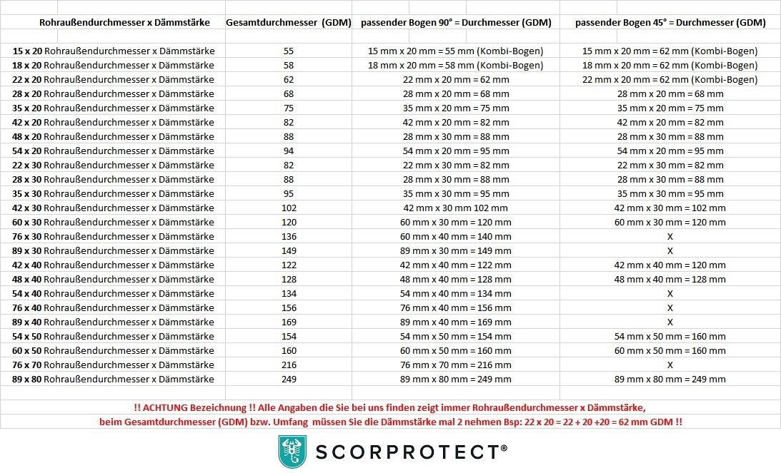 schwerentflammbar Scorprotect® hellgrau Steinwolle PVC Grad Bogen 45