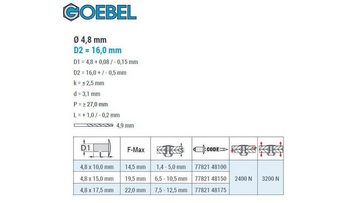 GOEBEL GmbH Blindniete 7782148100, (250x Mehrbereichsblindniete - Großkopf - Stahl / Stahl - 4,8 x 10,0 mm, 250 St., Großkopf Niete - Mehrbereich Blindniete - Mehrbereichsblindniete), MULTI Mehrbereichsniete - Mehrbereich Niete