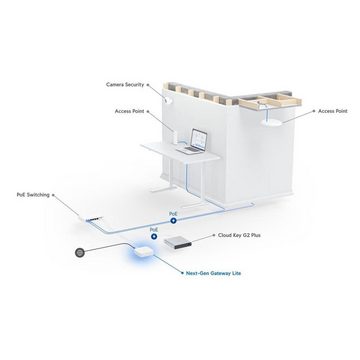 Ubiquiti Networks Ubiquiti UniFi Gateway Lite LAN-Router