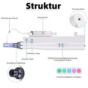 WILGOON Dermaroller Elektrischer Dermapen, Zubehör verstellbar von 0,25 mm bis 2,0 mm, Microneedling Pen für Anti Akne, Anti Falten (Inkl. 9 Nadelköpfe)