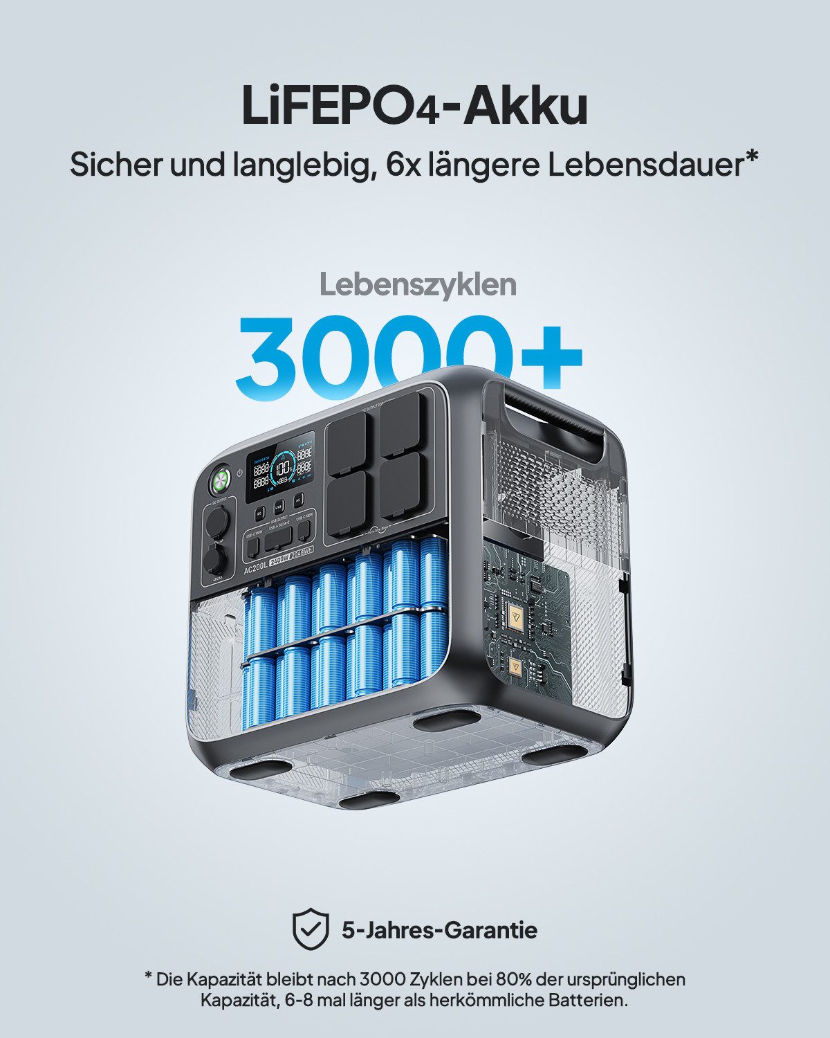BLUETTI Stromerzeuger AC200L 2400W/2048Wh Tragbare Powerstation, 2,40 in kW, (Solargenerator für Camping, Hausgebrauch, Notfall, mit 4 2400W AC Ausgängen), AC/USB-A/Car-Anschluss/100W PD
