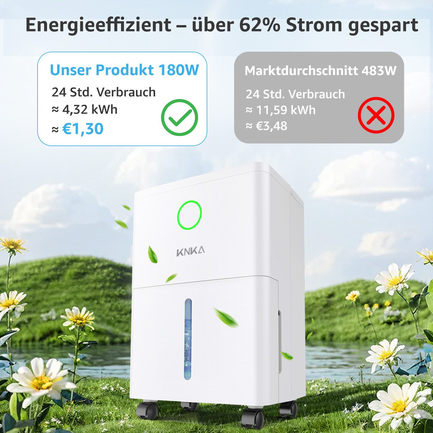 KNKA PRO Luftentfeuchter D032 luftentfeuchter für zu hause schimmel, Entfeuchtung 9 l/Tag, Tank 1,7 l, Luftfeuchtigkeitssensor,24h-Timer, 360°-Rollen,waschbarer Filter
