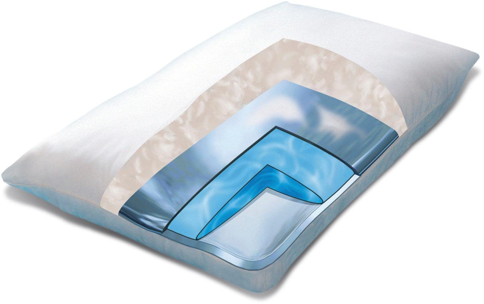 Mediflow Wasserkissen Mediflow Aloe Vera Kombipack - Kissen+Bezug 5223 40x80cm, 2-tlg.