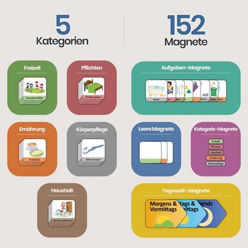 Likarto Lernspielzeug Tagesplaner für Kinder Montessori Magnettafel Kinder inkl. 152 Magnete, Mit Kordel - Komplett beschreib- und abwischbar
