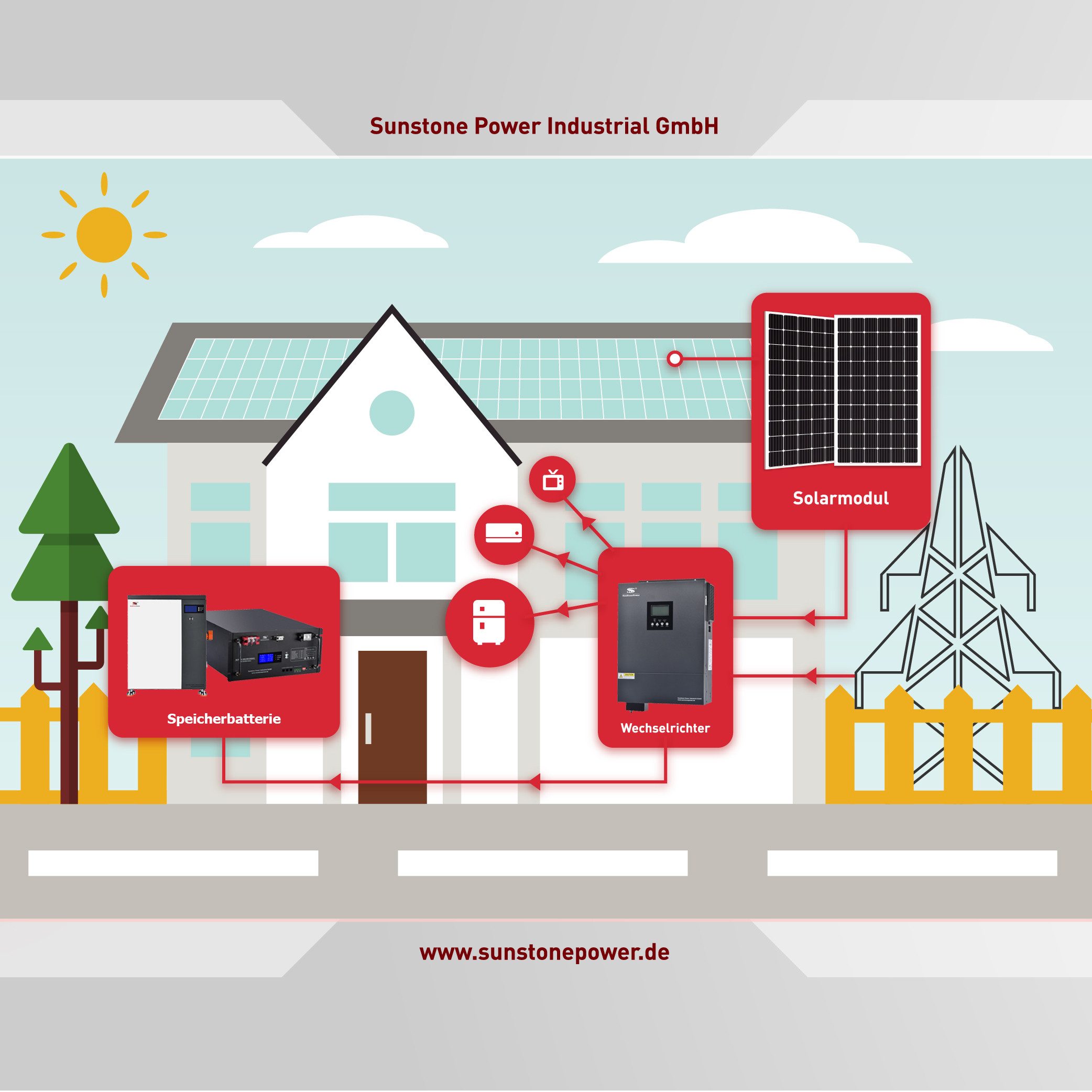 Sunstone Power Wechselrichter 4200W 24V 230V Reiner Sinus PV 30-450V Off-Grid Inverter 0% MWST, mit Monitoring-App, keine Einspeisung, MPPT 30–450 VDC, 2 AC-Aus – Bild 2 von 5