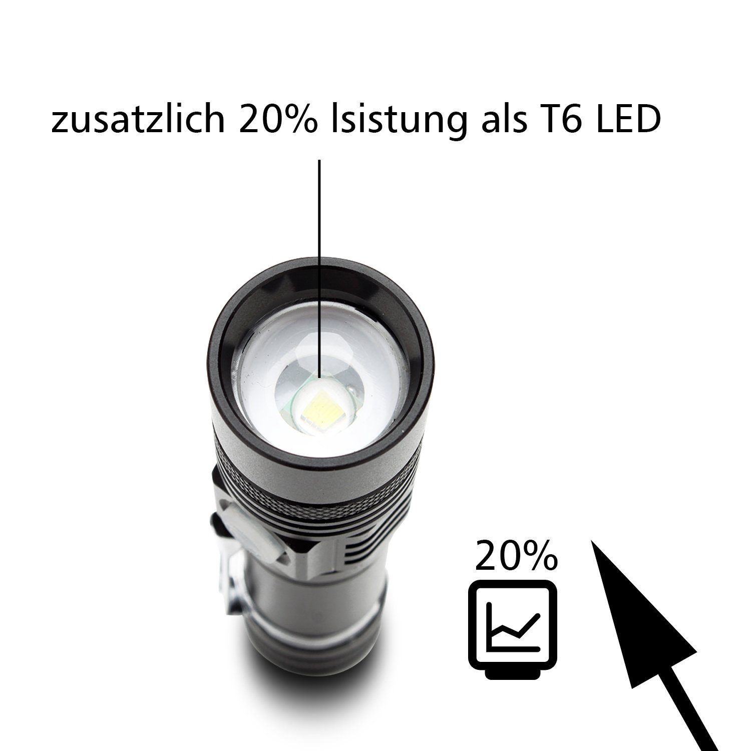 Taschenlampe (2-St) Batterie lampe USB LED Taschenlampe,IPX4 Wasserdicht,18650 LED Lospitch mit (2-St)