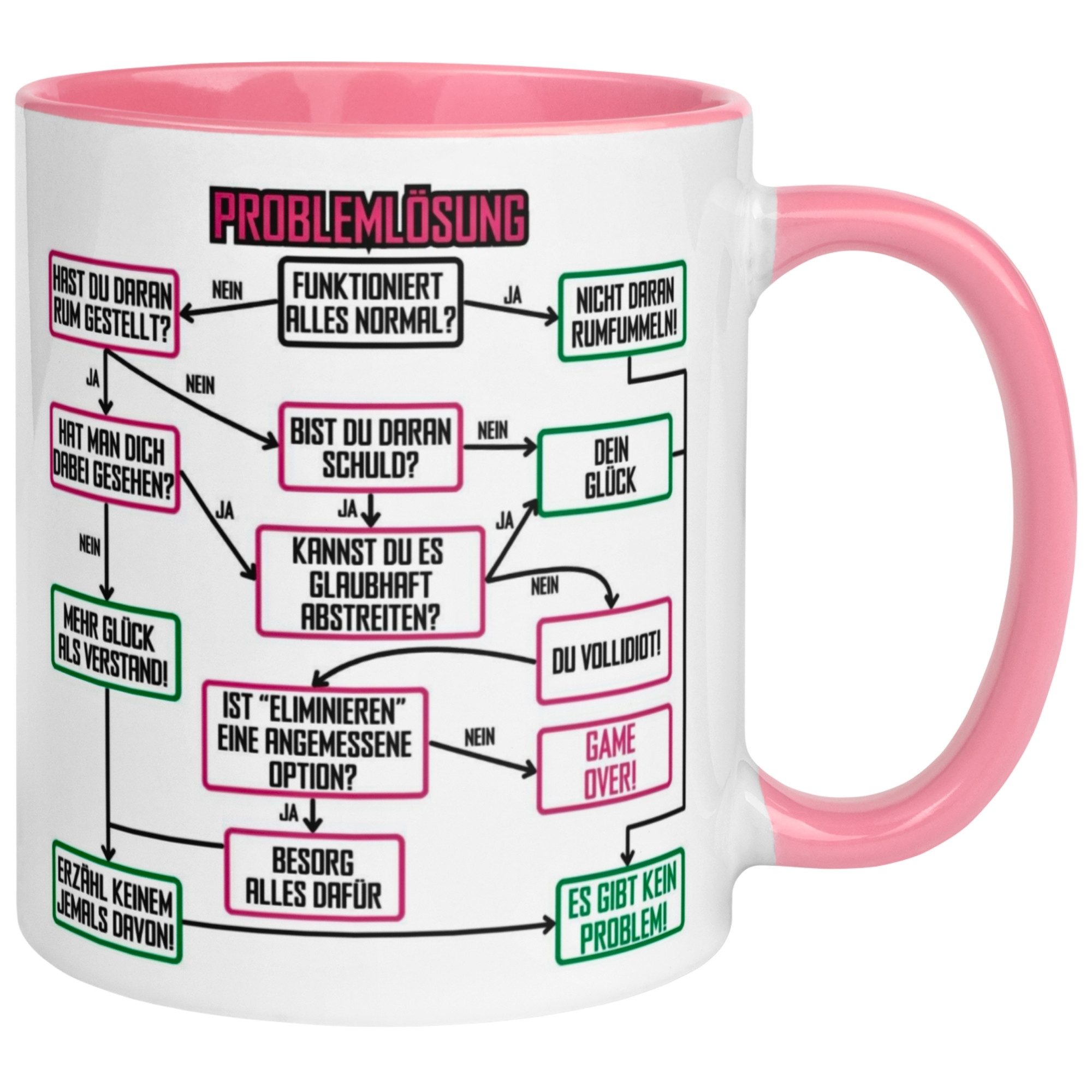 Momentals Tasse Kollegin – „Problemlösung im Büro“ – Geschenk Abschied Arbeitskollegin, Gratis Versand · Links-&Rechtshänder · Spülmaschinenfest