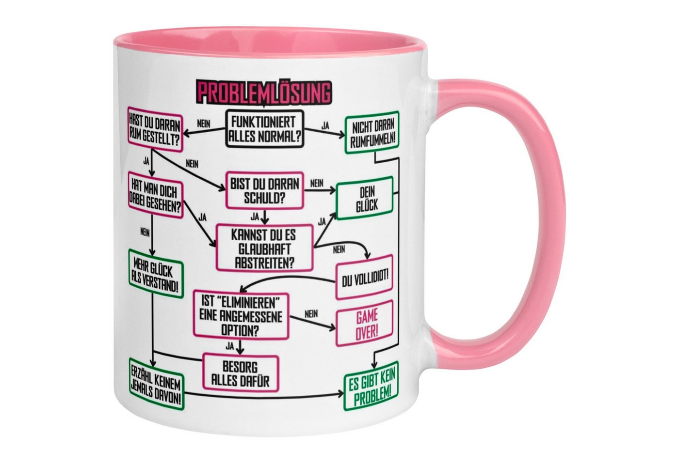 Momentals Tasse Kollegin – „Problemlösung im Büro“ – Geschenk Abschied Arbeitskollegin, Gratis Versand · Links-&Rechtshänder · Spülmaschinenfest