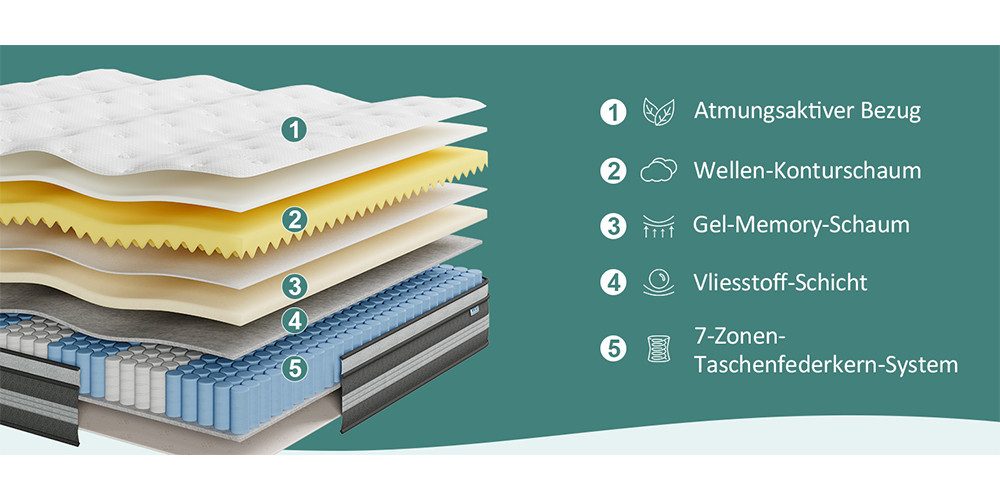 Federkernmatratze Taschenfederkernmatratze 7-Zonen Matratze 26cm hoch, 30cm hoch H3, Vesgantti, Oeko-TEX Zertifiziert, mit 4 Tragegriffe, im Box verpackt