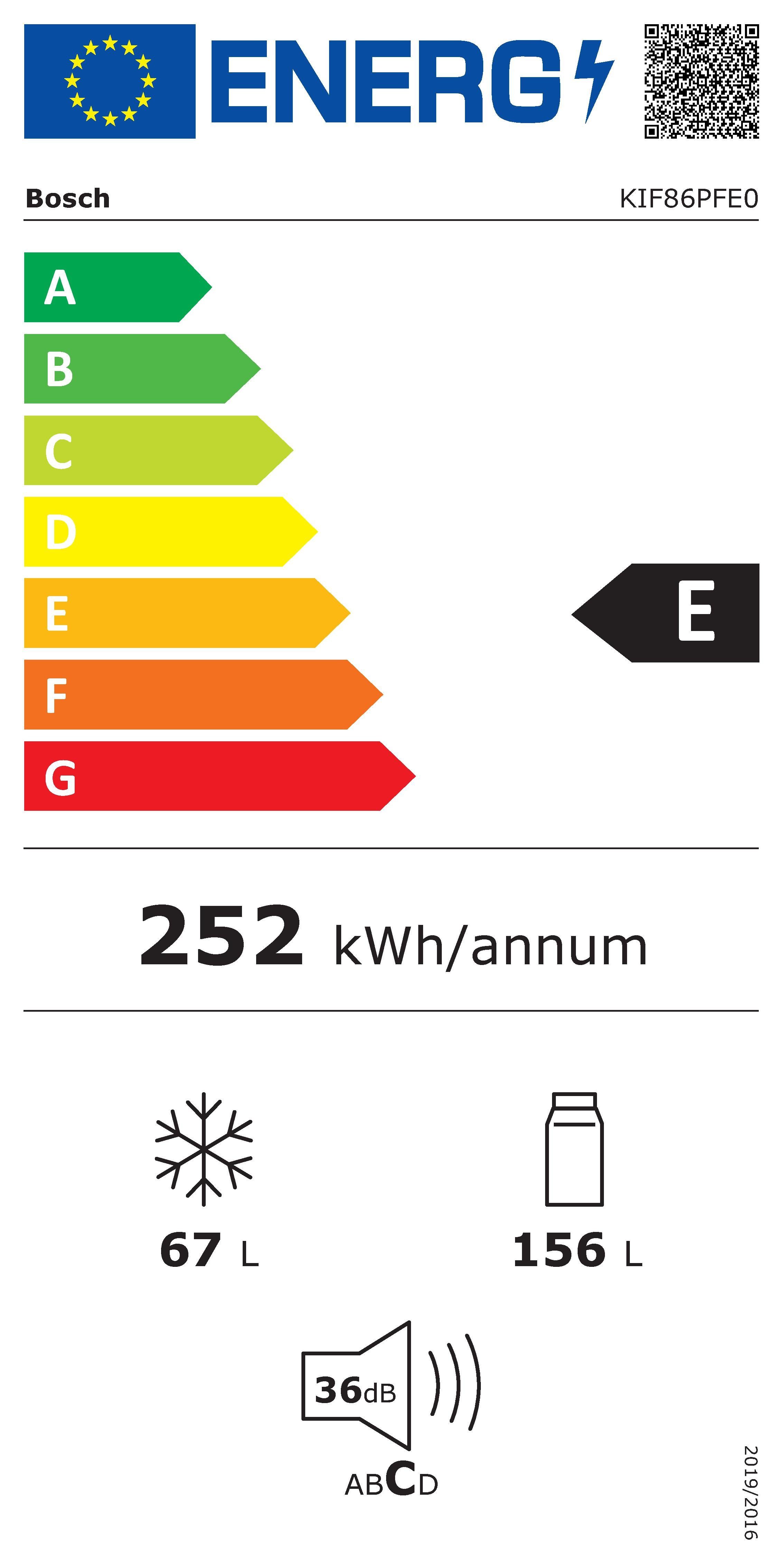 Energieeffizienzklasse: 