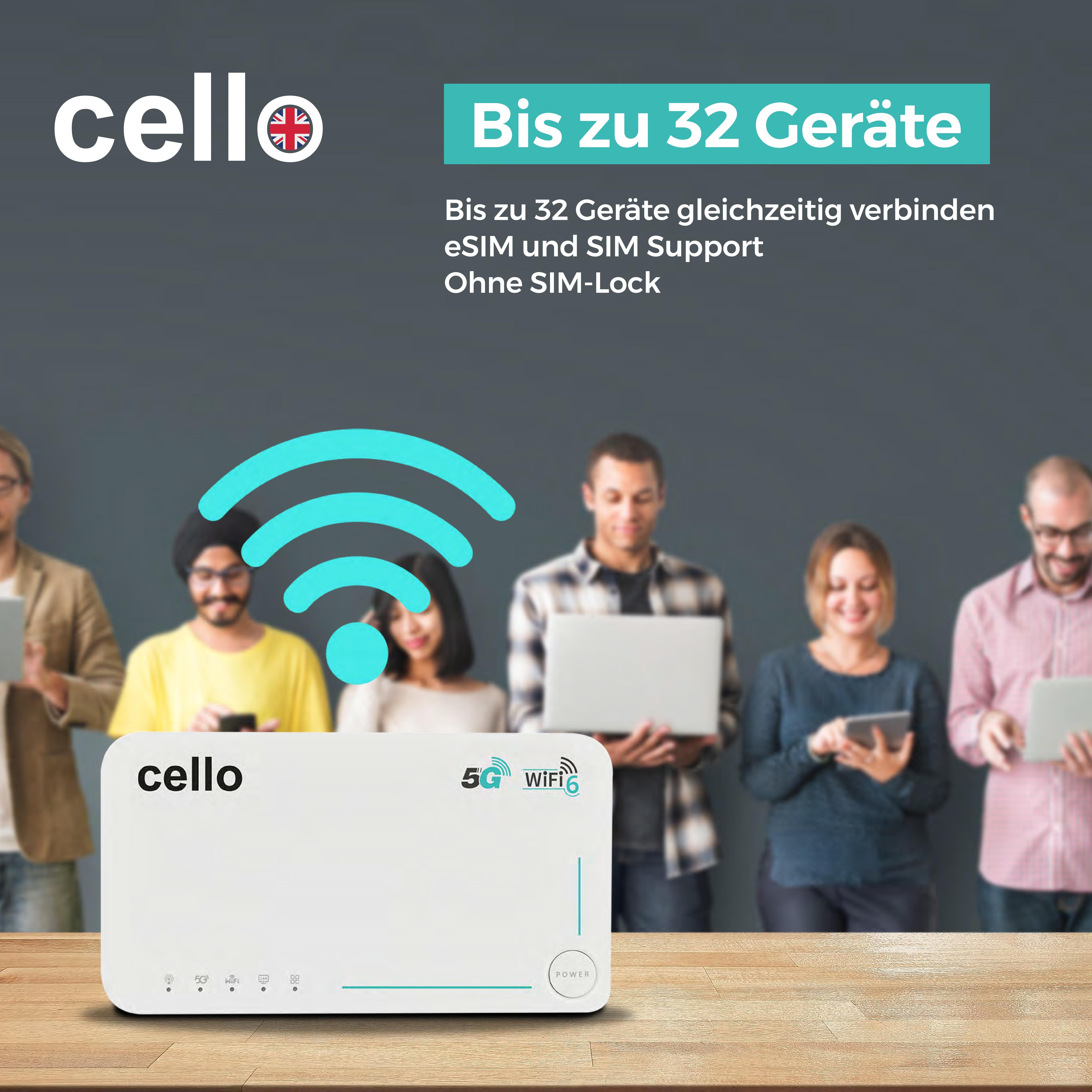 Cello C160 5G LTE WLAN Travel Router, 3600 Mbit, eSIM/SIM Mobiler Router, 32 Geräte gleichzeitig, Sim-Lock frei, Camping, Work and Travel weiß