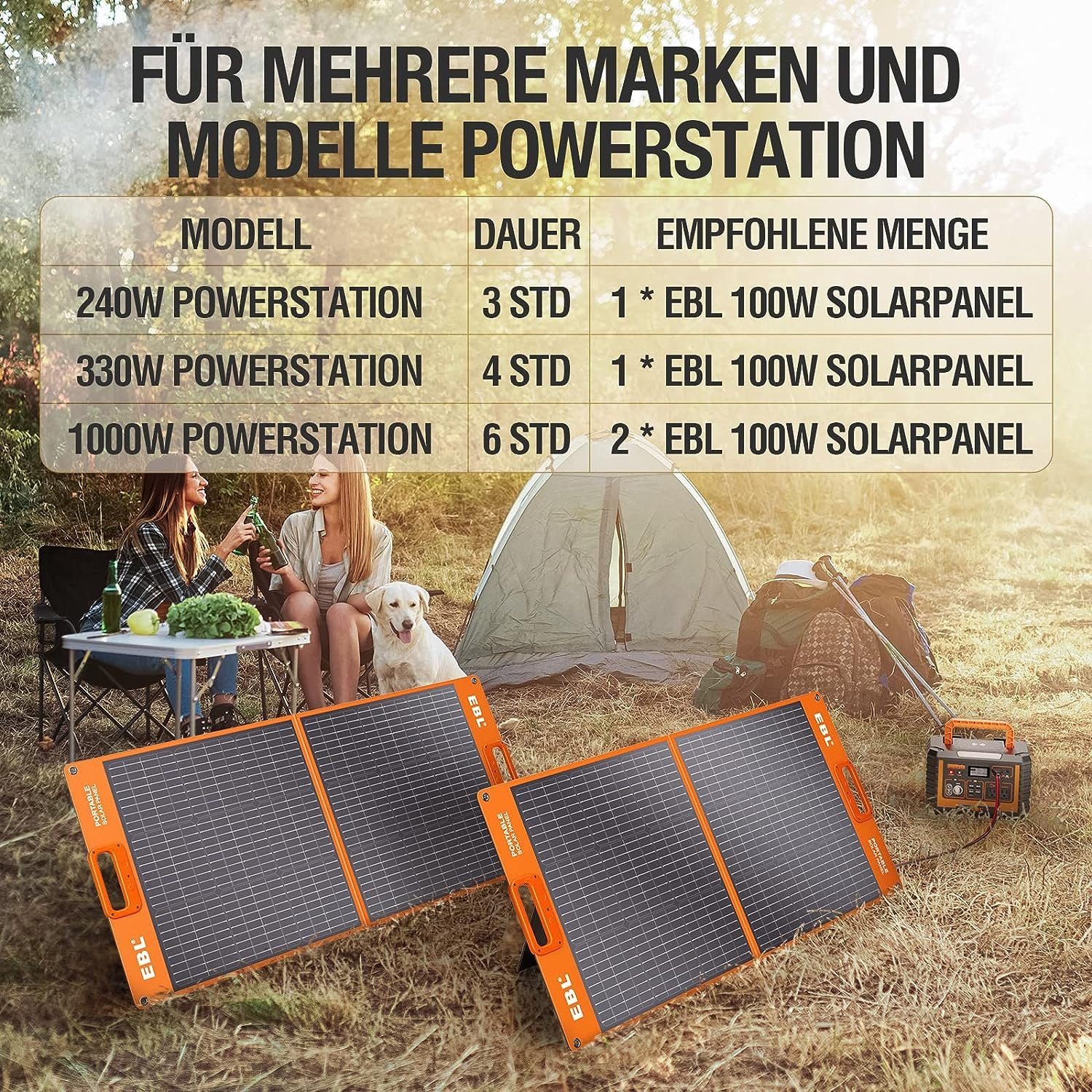 kW, zu Solarpanel Stromerzeuger Wohnmobil Hause, Solargenerator in 2x100W für (1-tlg), und Powerstation, 1,00 Notfall Outdoor-Camping, 1000W Tragbare EBL