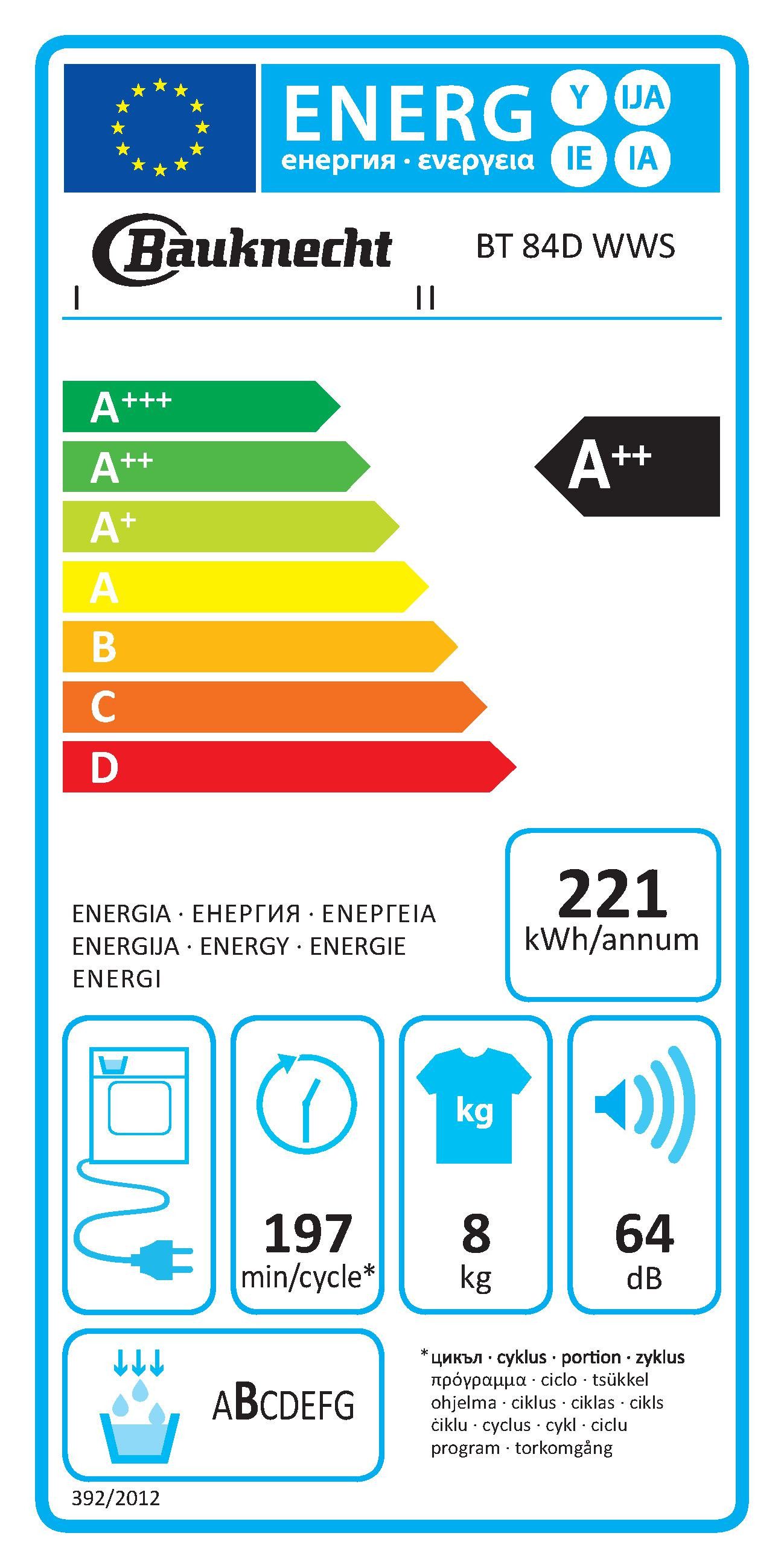 Energieeffizienzklasse: 