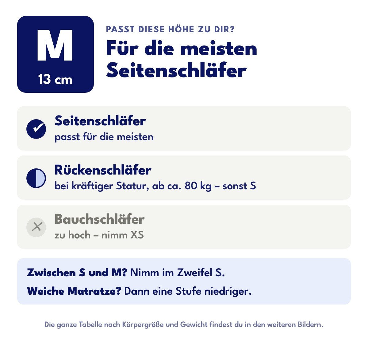 SLEEPI Nackenstützkissen Comfort, Füllung: Viscoschaum (Memory Foam), Seitenschläfer, Bauchschläfer, Rückenschläfer, Set, Optimale Druckentlastung & Nackenunter – Bild 2 von 5