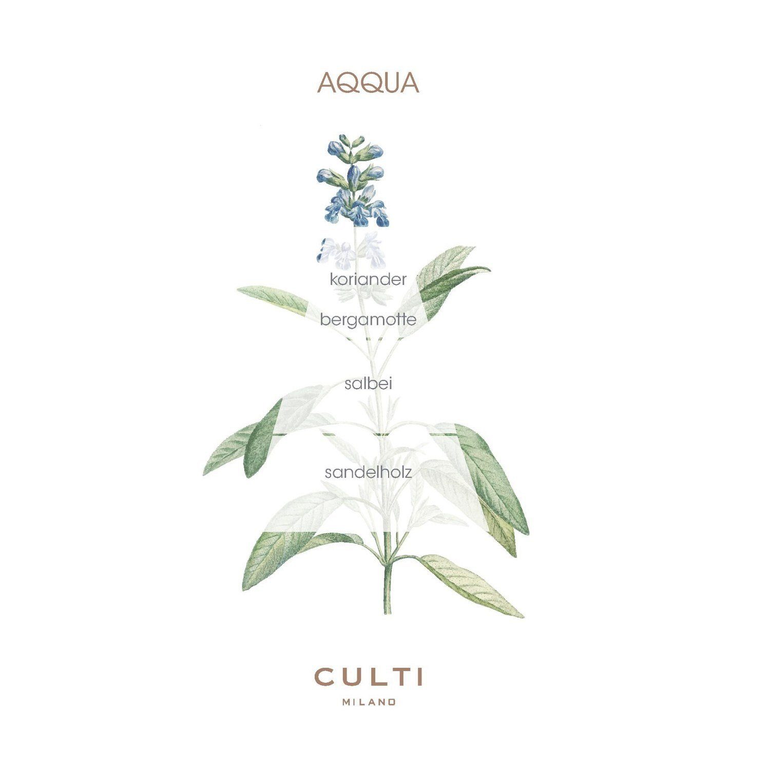 Culti Milano Raumduft-Nachfüllflasche Aqqua 1000 ml