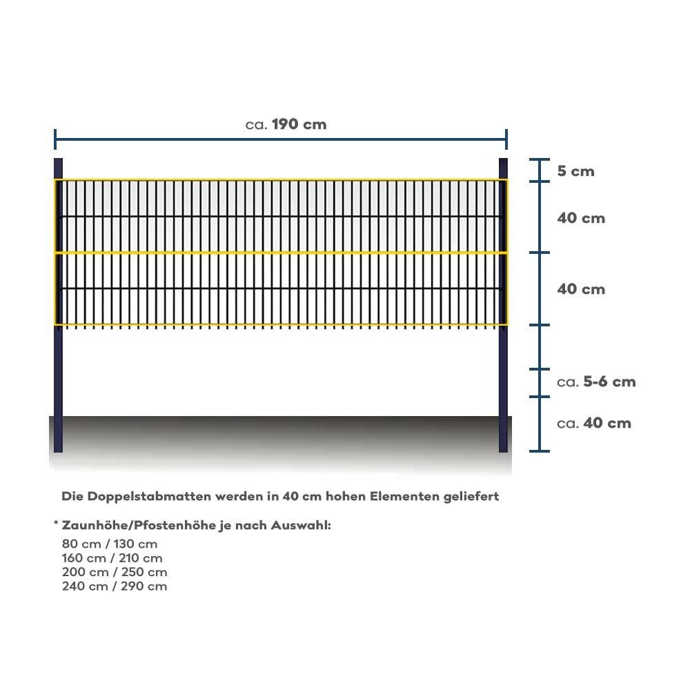 HOME DELUXE Doppelstabmattenzaun DOPPELSTABMATTENZAUN MORATA inkl