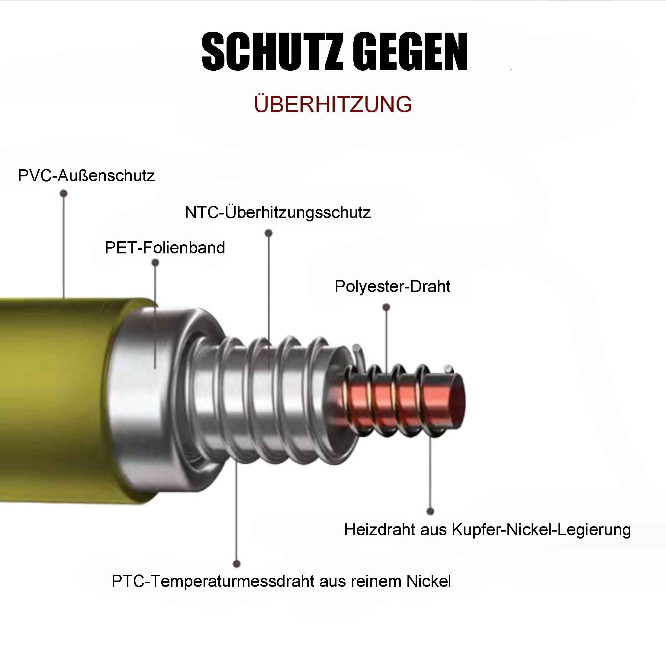 KINSI Heizdecke Elektrische Heizdecke, einstellbare Temperatur,leckagegeschützt,sicher, Niederspannungs-Graphenelektrodecke mit 4 Temperaturstufen, 30°C-55°C.