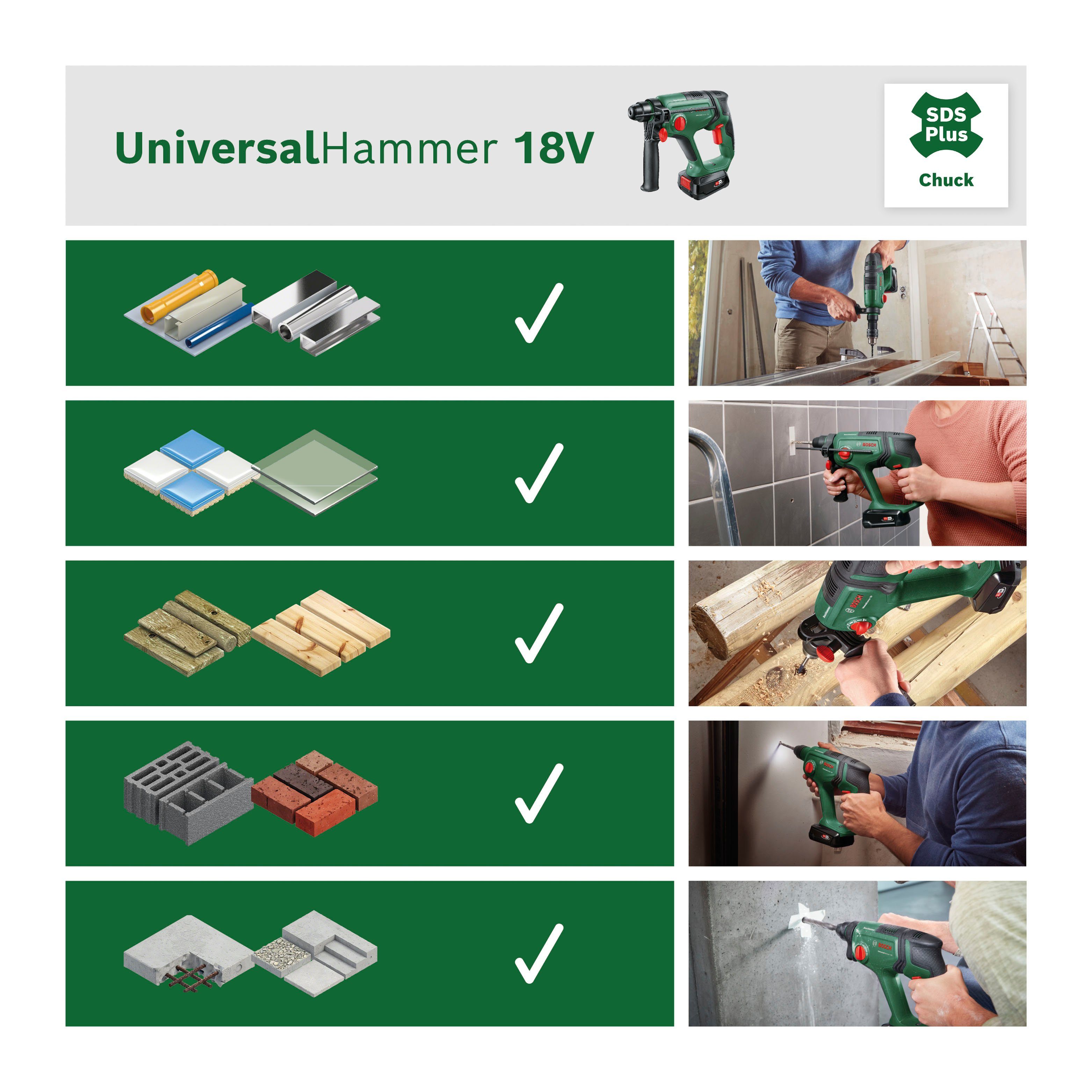 Bosch Home & Garden und 18V, UniversalHammer Ladegerät max. U/min, ohne Akku-Kombibohrhammer 2000 Akku