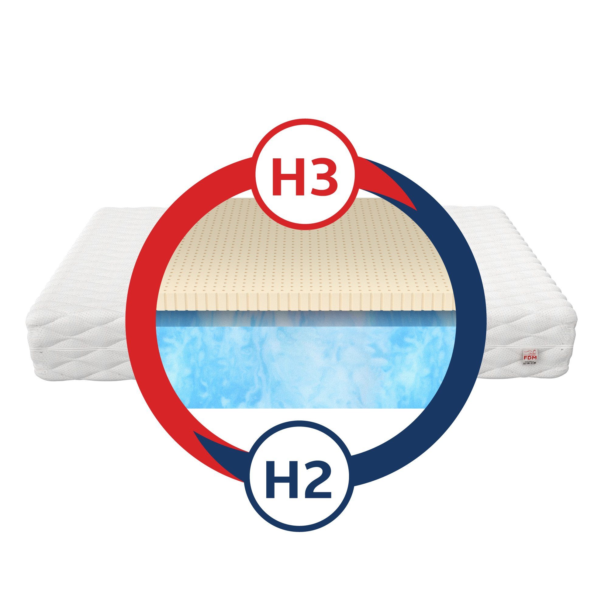 Kaltschaummatratze TINOS 90x200, 140x200, 160x200, 180x200 cm & weitere Grö günstig online kaufen