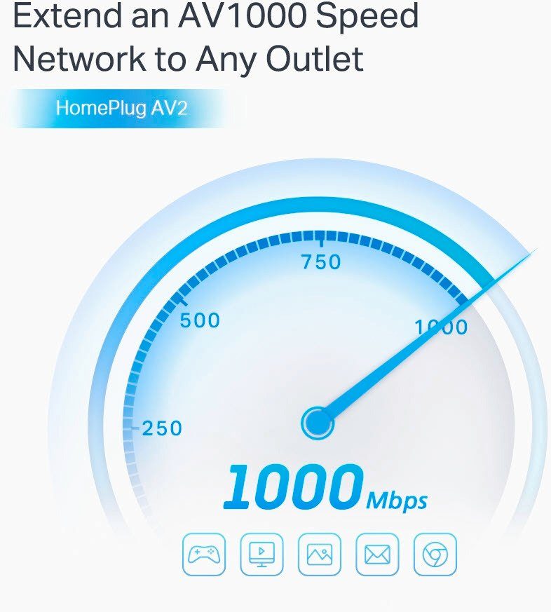 tp-link TL-PA7027P KIT - AV1000 Powerline 2er Set Reichweitenverstärker