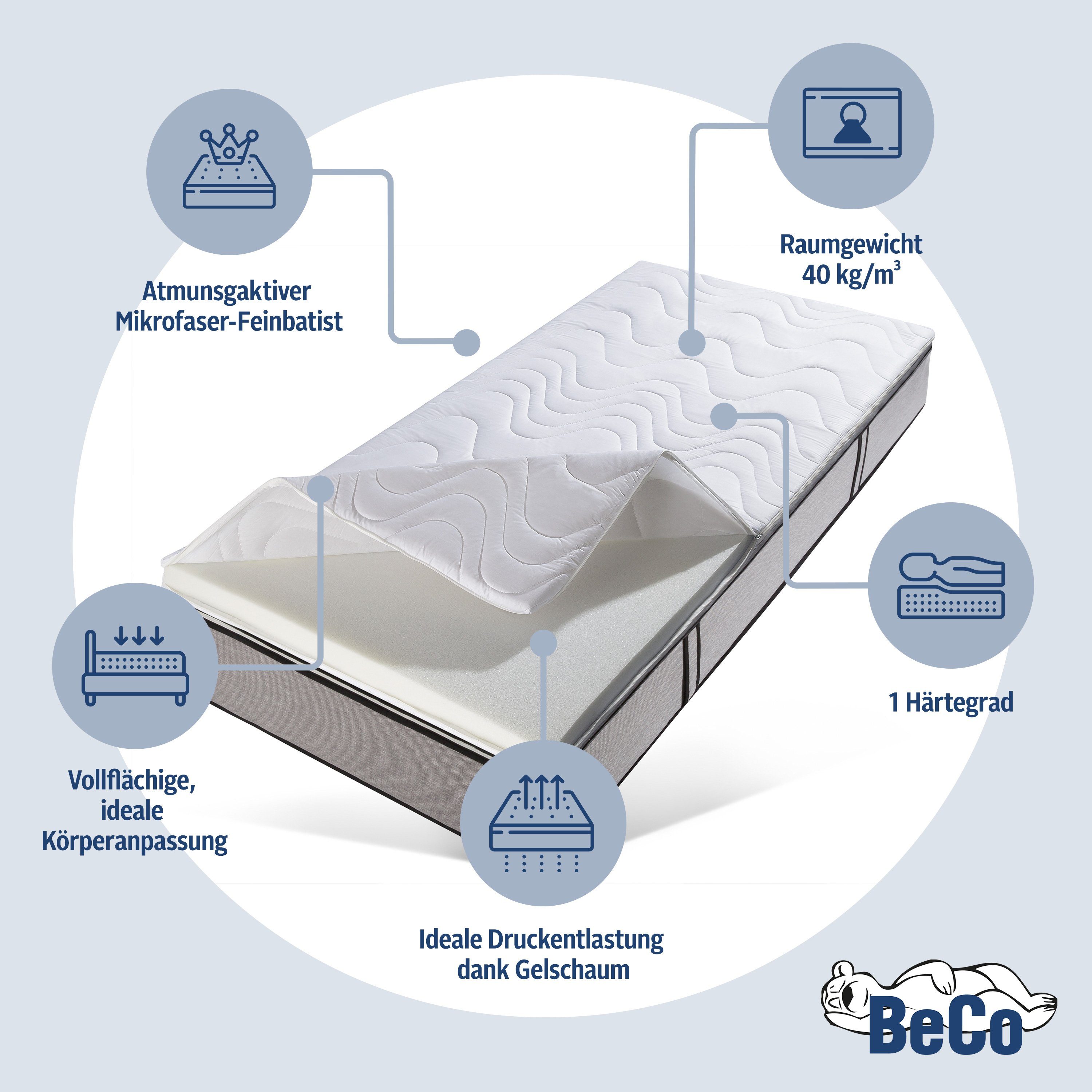 Beco, Topper Micro Gel Soft, 8 cm hoch, Gelschaum, von Kunden mit "Sehr gut" bewertet