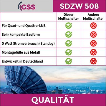 GSS SAT-Multischalter SDZW 508 Multischalter ohne Netzteil, 0 Watt im Standby - 8 Teilnehmer 1 Satellit