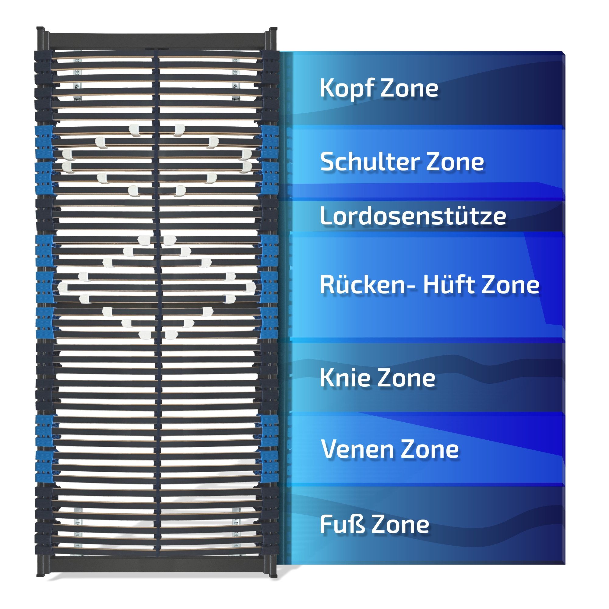 Lattenrost mit verstellbare Schulterzone & Schulterabsenkung, komplett MONTIERT, Matratzen Perfekt, Kopfteil Verstellbar, Fußteil Verstellbar, Kopf- & Fußteil v – Bild 5 von 5